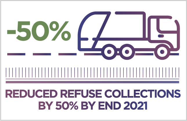 reduce-refuse