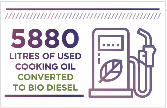 cooking-oil